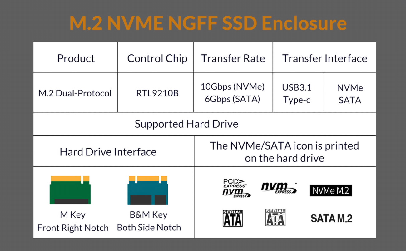 ORICO Aluminum M.2 NVME or NGFF SSD Enclosure